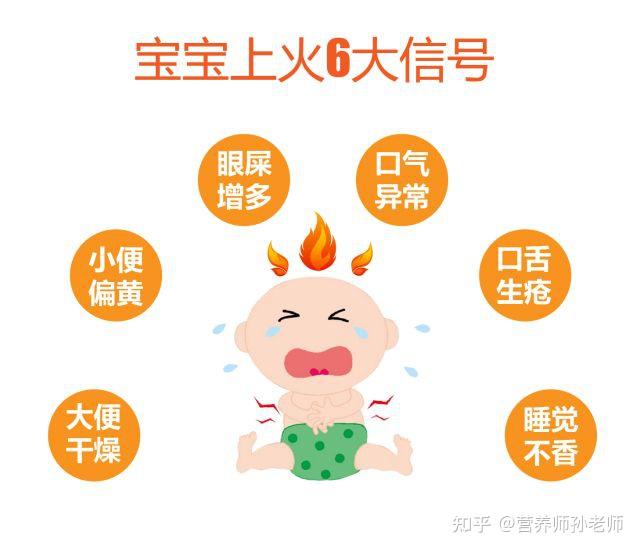 中医的上火理论我们看用现代营养医学怎么解释!!! - 知乎