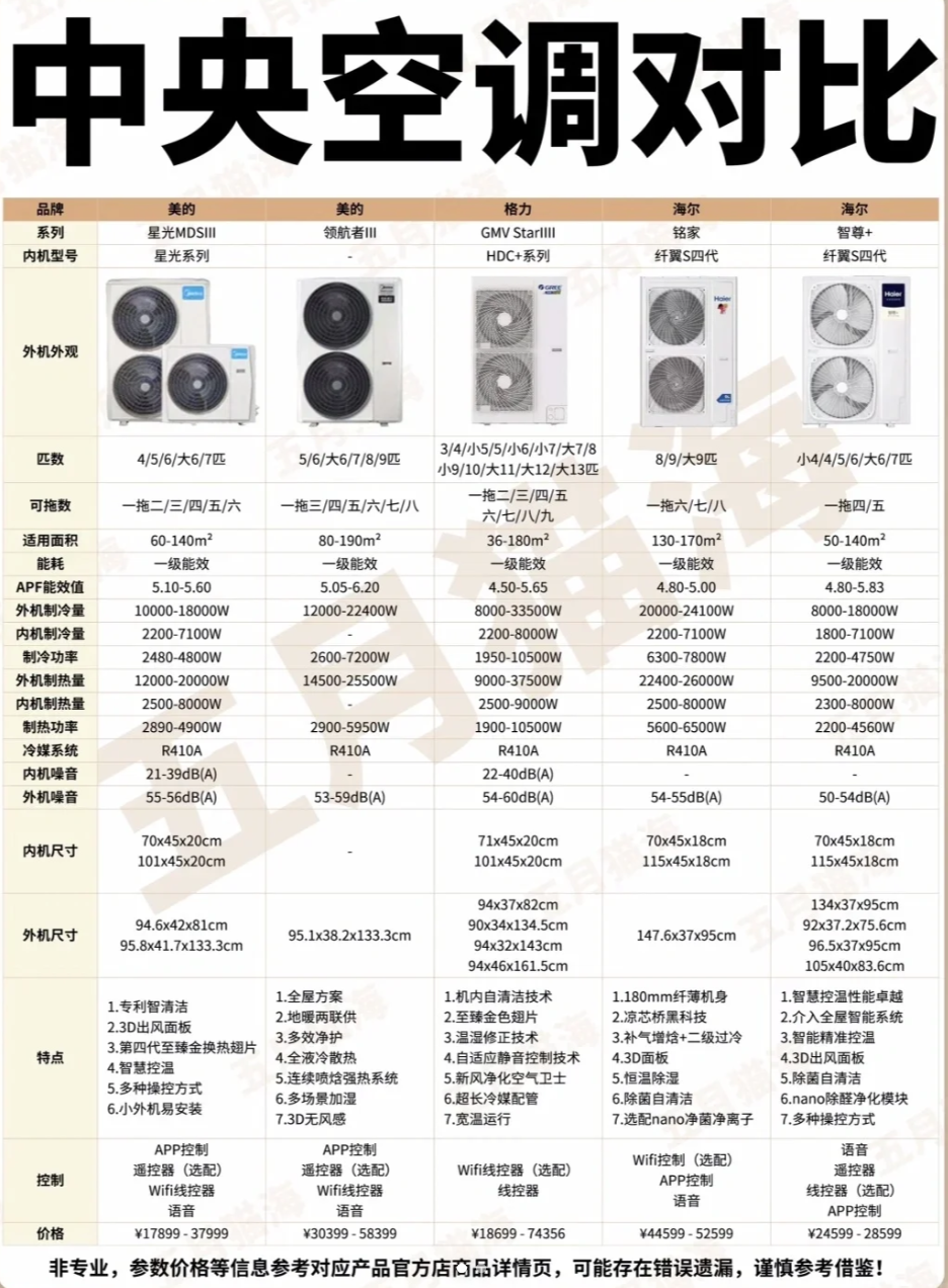 十大公认 最好空调 品牌相关图片1