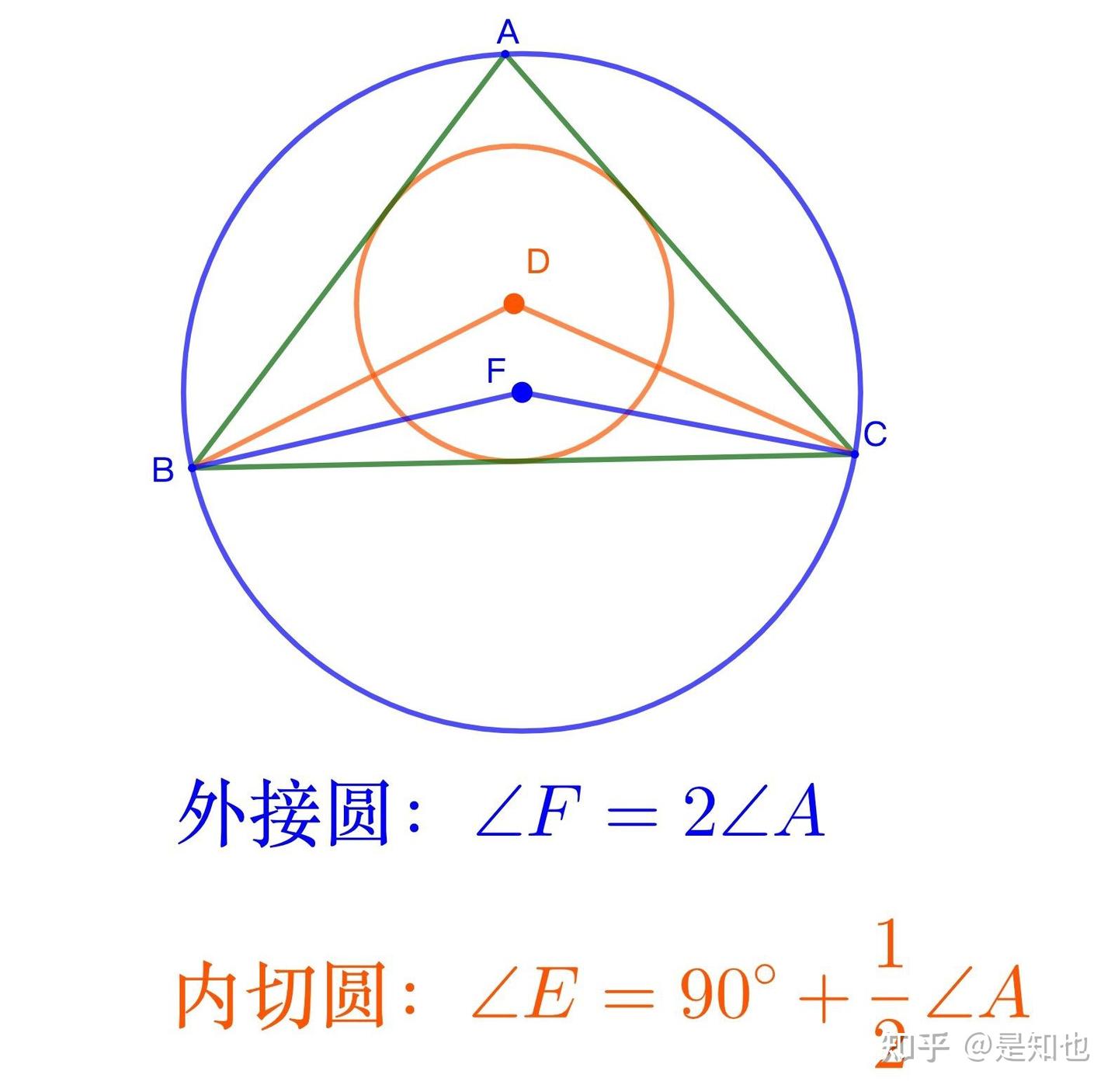 三角形的外接圆与内切圆 - 知乎