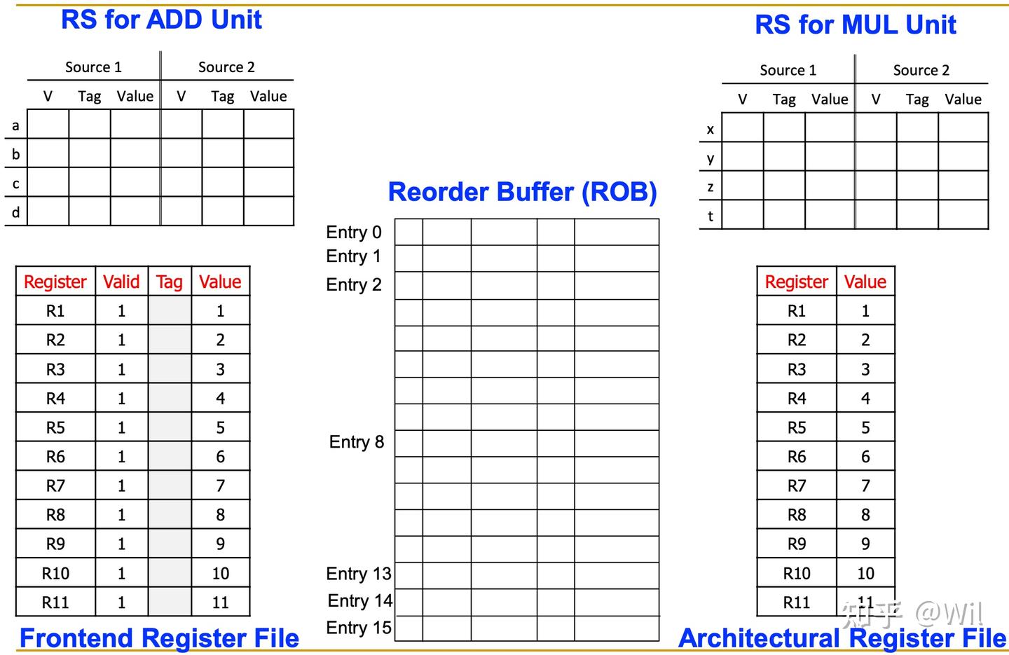Precise Exceptions 乱序执行Out-of-Order Execution - 知乎