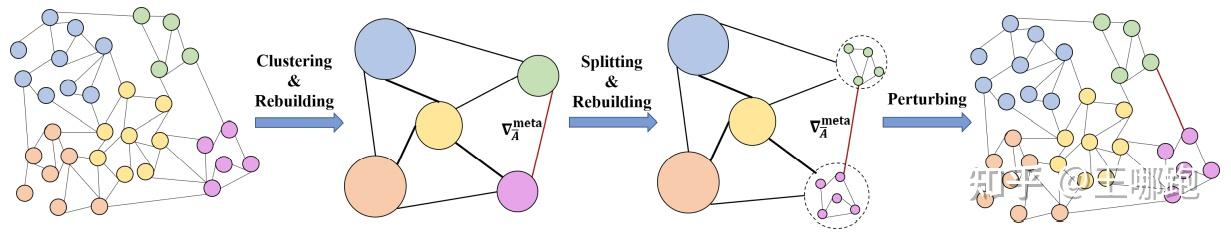 22-ICLR OpenReview-Large-Scale Adversarial Attacks on Graph Neural ...
