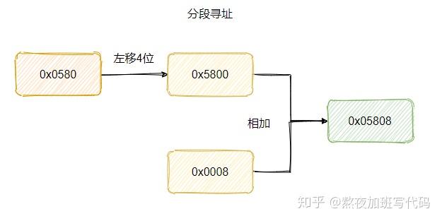 内存分页不就够了？为什么还要分段？还有段页式？ - 知乎