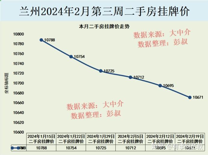 登录/注册 房价 房地产 兰州 按揭购房 贷款买房 2020年想在兰州新区