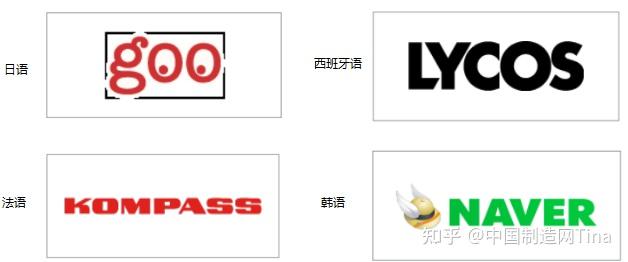 深圳外贸仿牌网站优化在线推广 知乎