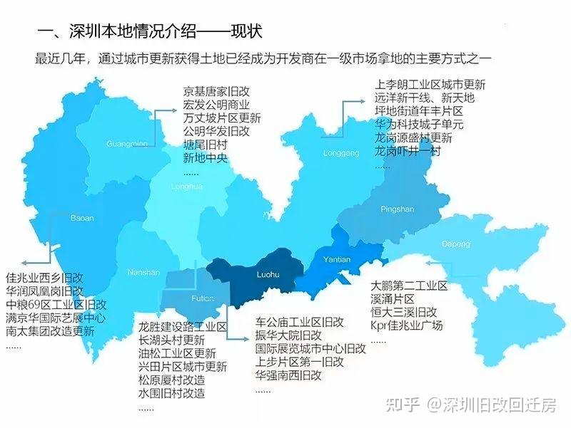 旧改回迁房价值何在,购买安全 - 知乎