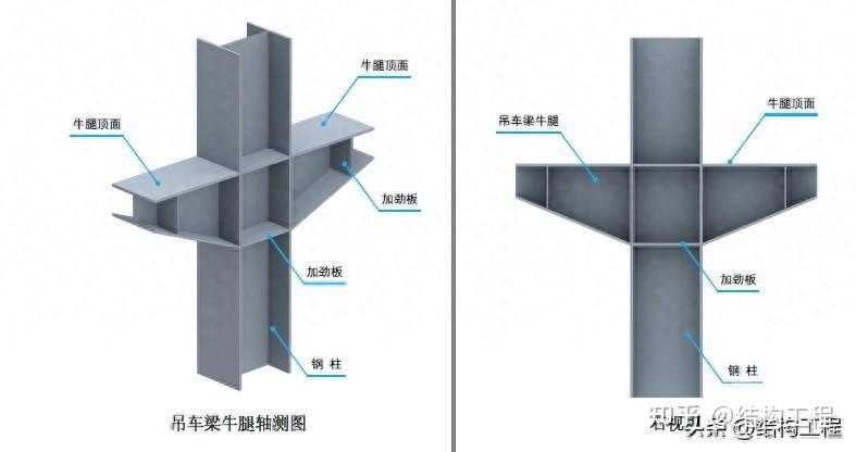 这个柱脚节点该选哪个细部样式呢? - 知乎
