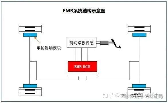 智能驾驶线控底盘技术简介 - 知乎