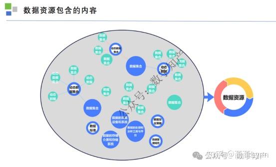 数据知识产权，是“数据确权”吗？（二） - 知乎