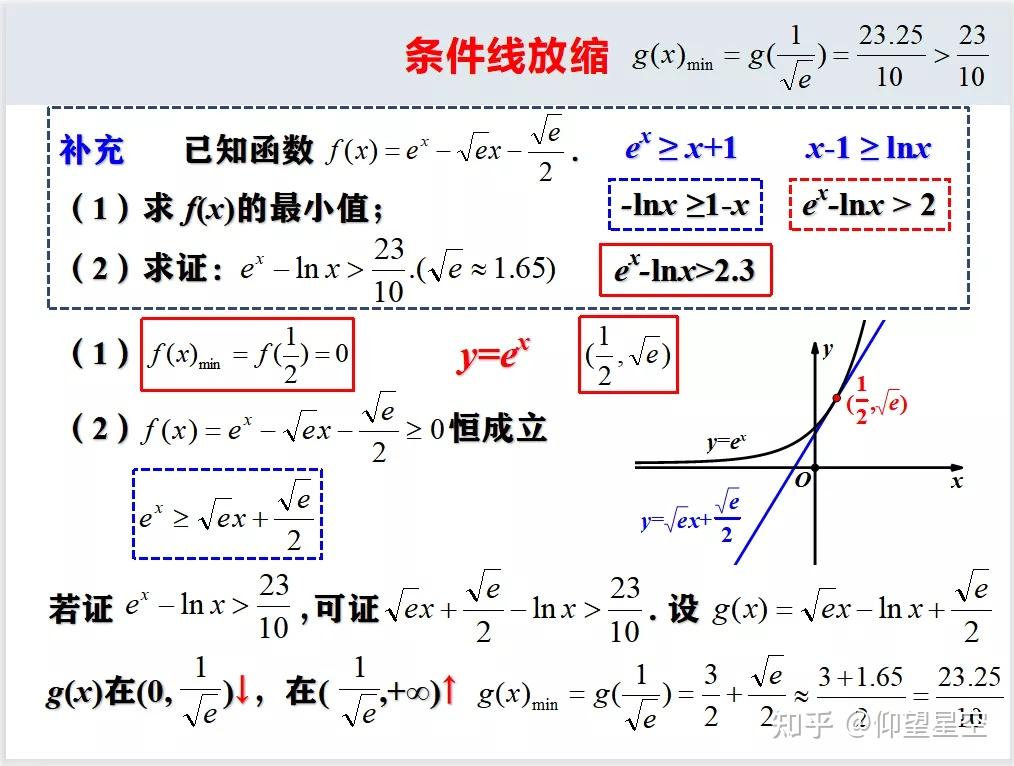 导数专题:切线放缩 - 知乎