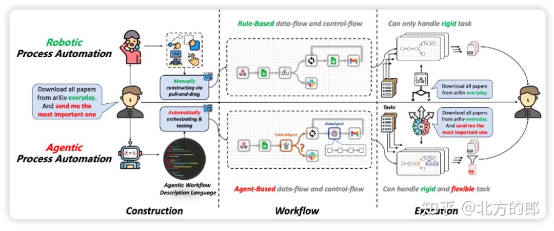生成式 AI 的发展方向,应当是 Chat 还是 Agent?