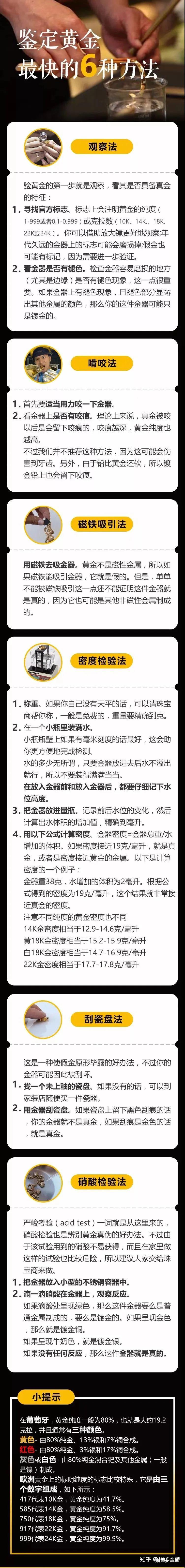 黄金投资知识：黄金鉴定的6大方法- 知乎