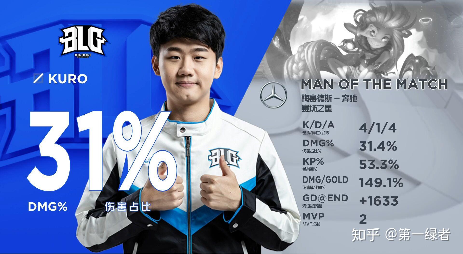 有哪些值得关注的游戏战队