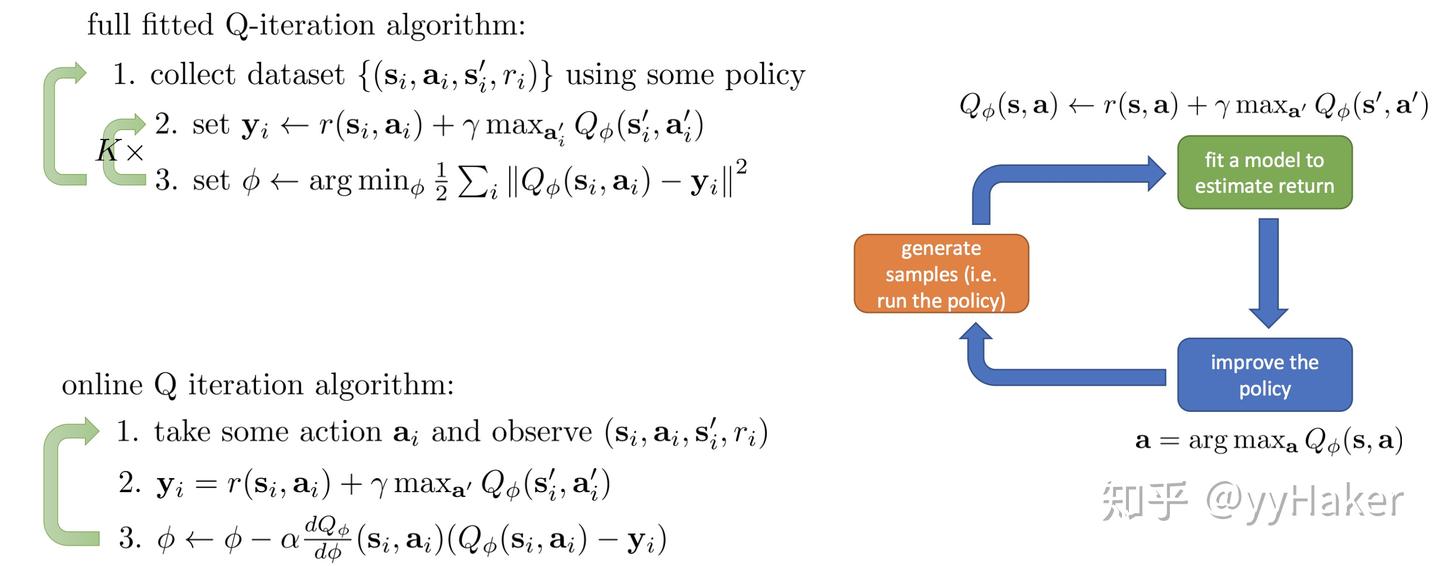 Lecture 7 Advanced Q-learning algorithm - 知乎