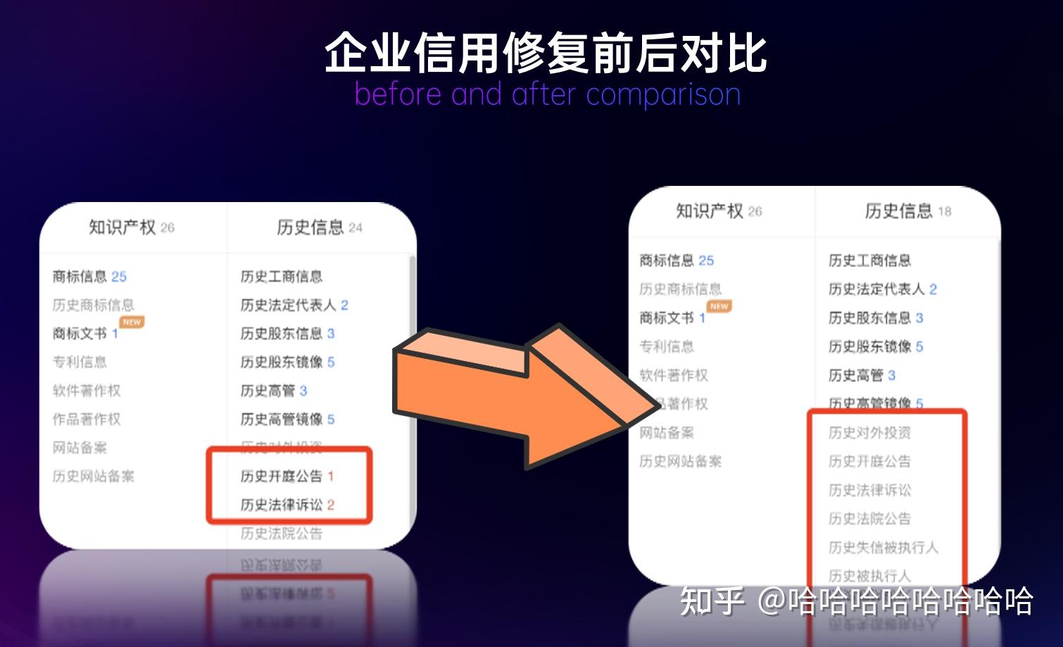 信用修复：企业守信的金色钥匙