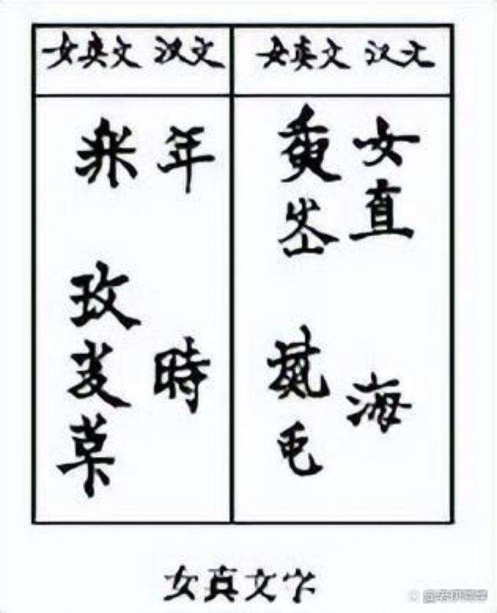 中国神秘文字解谜-2:尴尬的女真文字 - 知乎