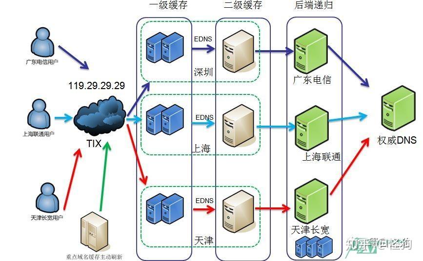 VPS防攻击配置指南——全面构建抗CC与暴力破解的安全防线