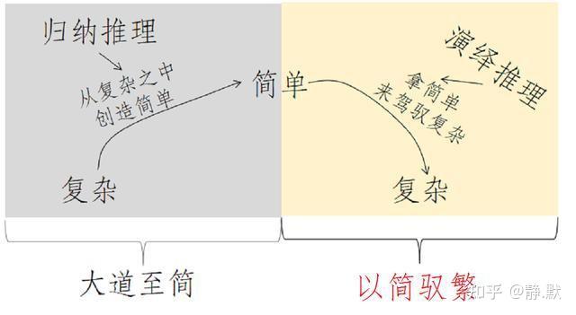 逻辑学之归纳推理 - 知乎
