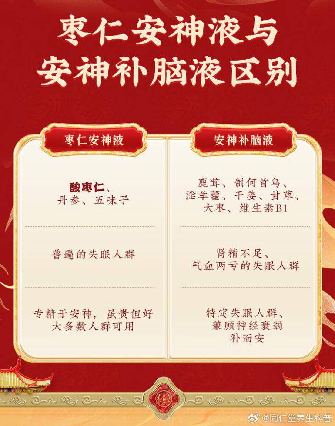 枣仁安神液与安神补脑液区别 - 知乎