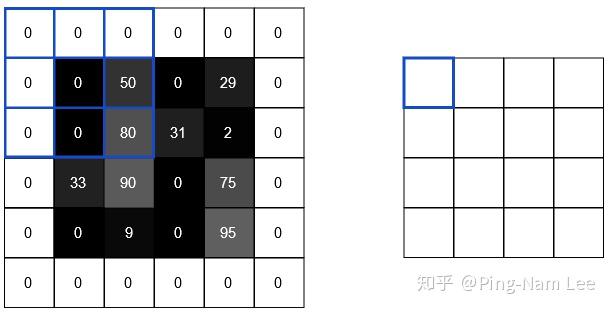 Python 徒手实现 卷积神经网络 CNN - 知乎