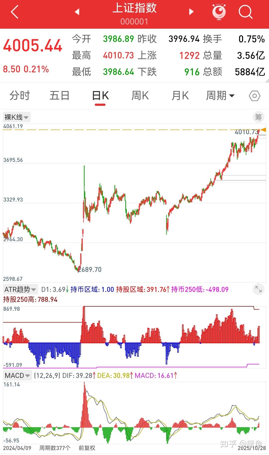 分享微改 ATR(平均真实波幅)指标(通达信) - 知乎