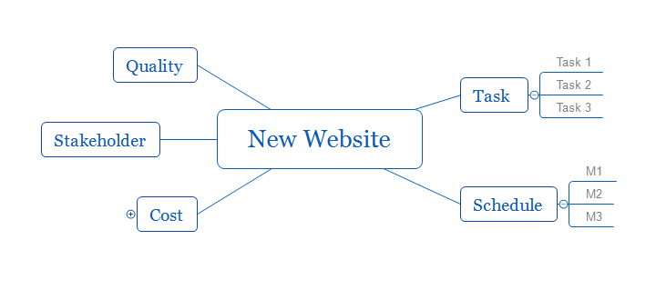 教程｜如何利用XMind实现高效的项目管理？ - 知乎