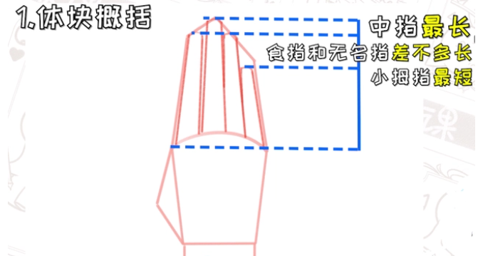动漫绘画超全教程,学插画板绘必须收藏 - 知乎