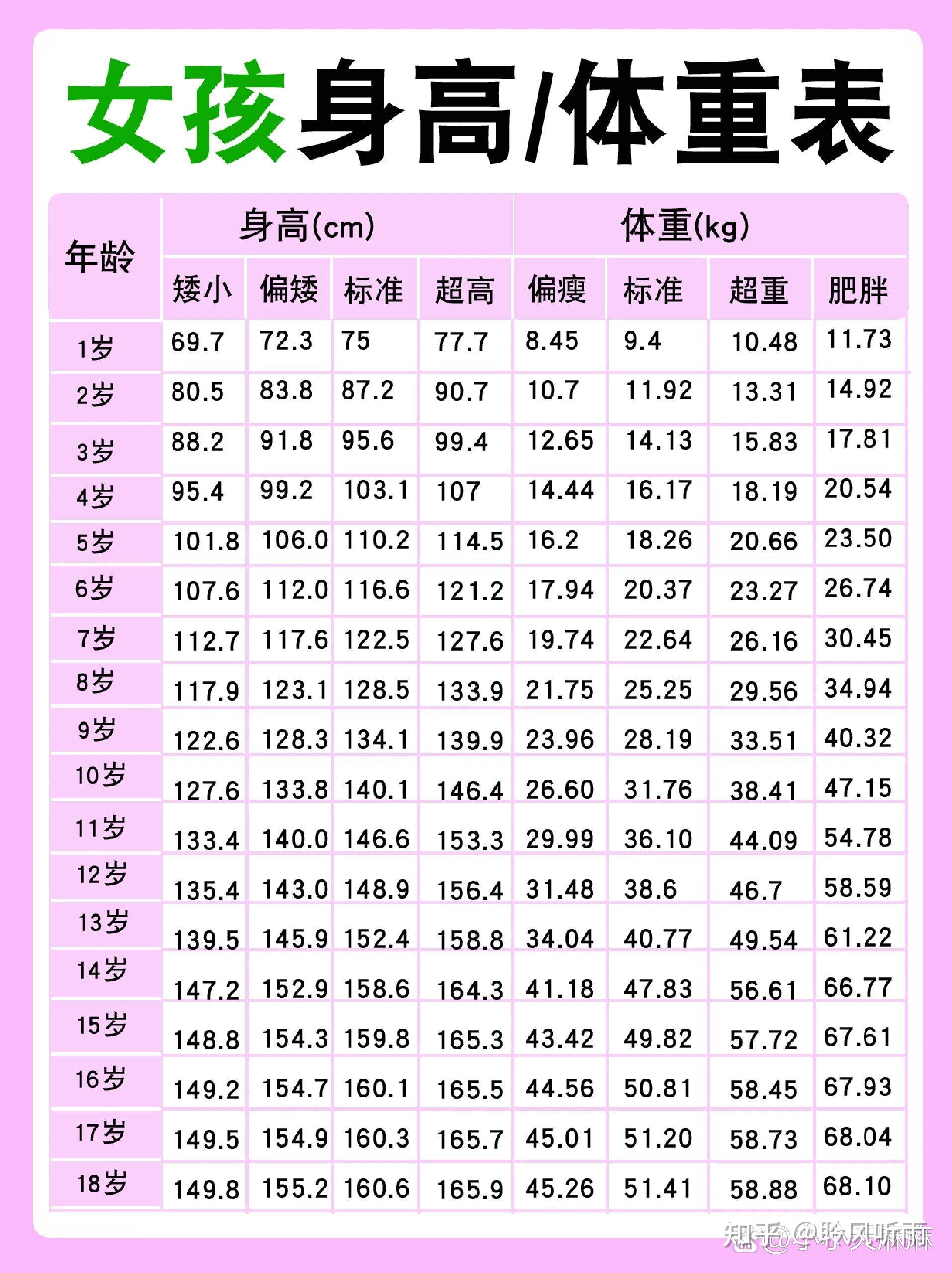 9岁女孩身高图片