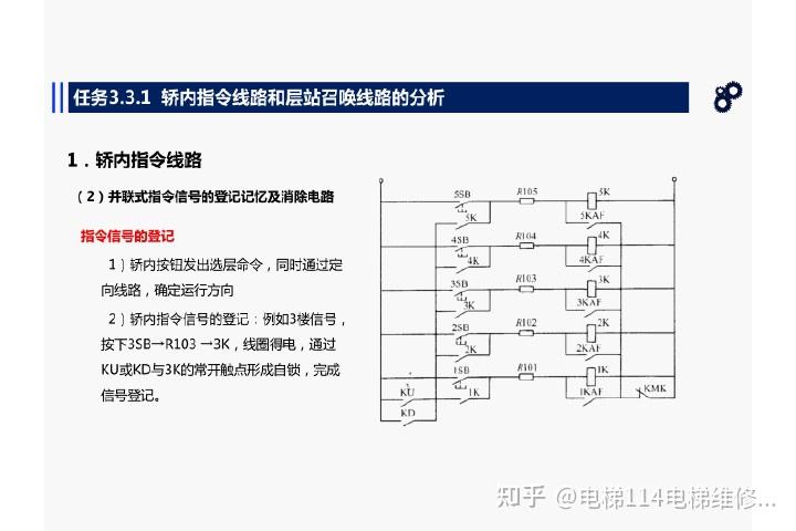 电梯典型电气控制环节线路的功能分析和故障诊断培训 知乎 