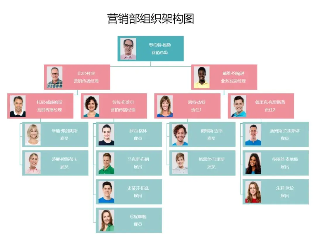 被问了N遍的「组织结构图」超详细教程,你一定要看! - 知乎
