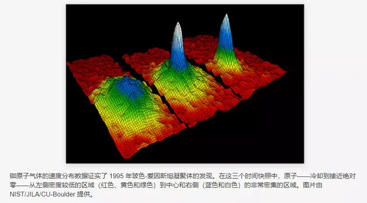 量子模拟重大突破，科大团队首次测得第二声衰减率| 科技袁人- 知乎