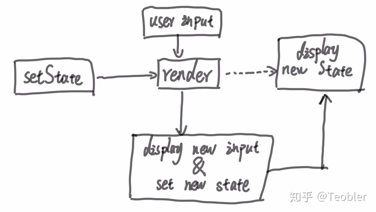 React Concurrent Mode 之 Suspense 实践 - 知乎