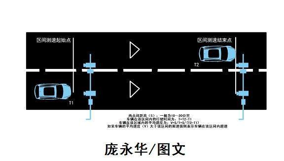 高速公路三车道图解图片