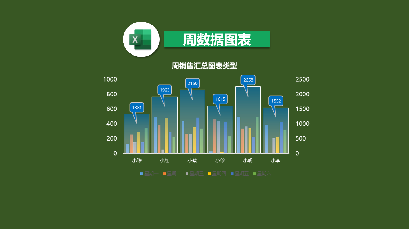 excel週數據彙總圖表類型