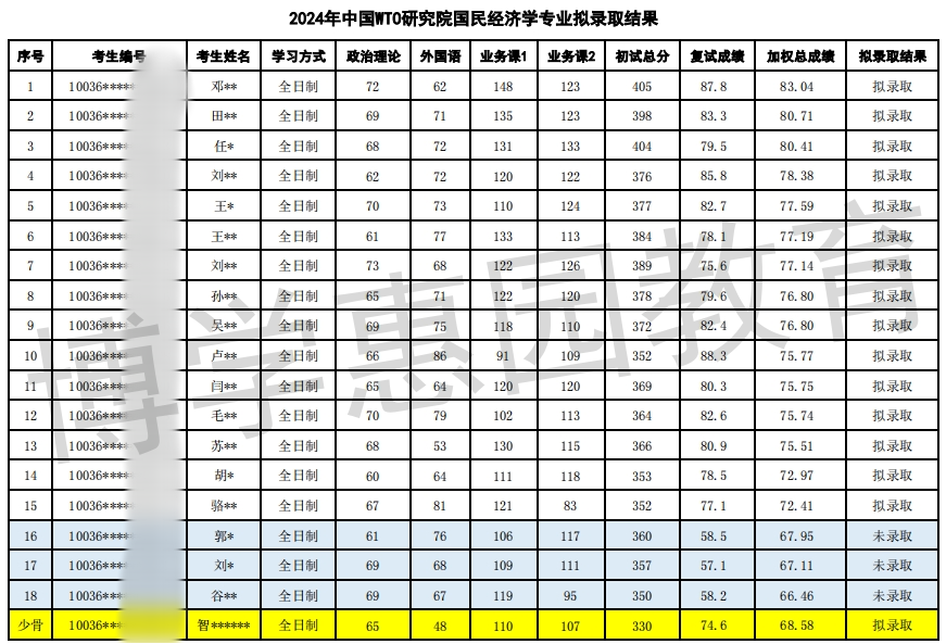 湖南大学质料
考研分析（湖南大学质料
考研专业册本
）《湖南大学材料好考吗》