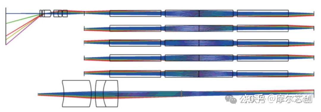 Zemax案例 | 基于Zemax超细内窥镜光学系统的设计的图1