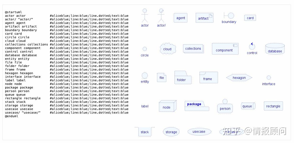 适合python的UML工具？ - 知乎