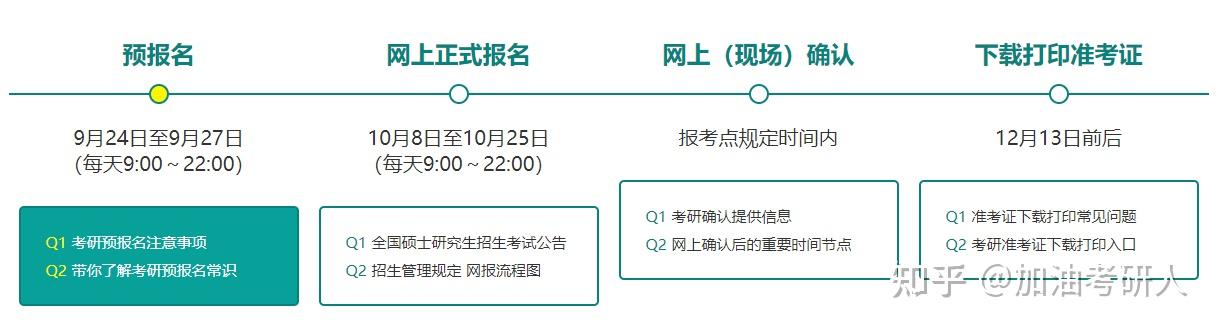 2026年北京师范大学非全日制研究生招生专业目录! - 知乎