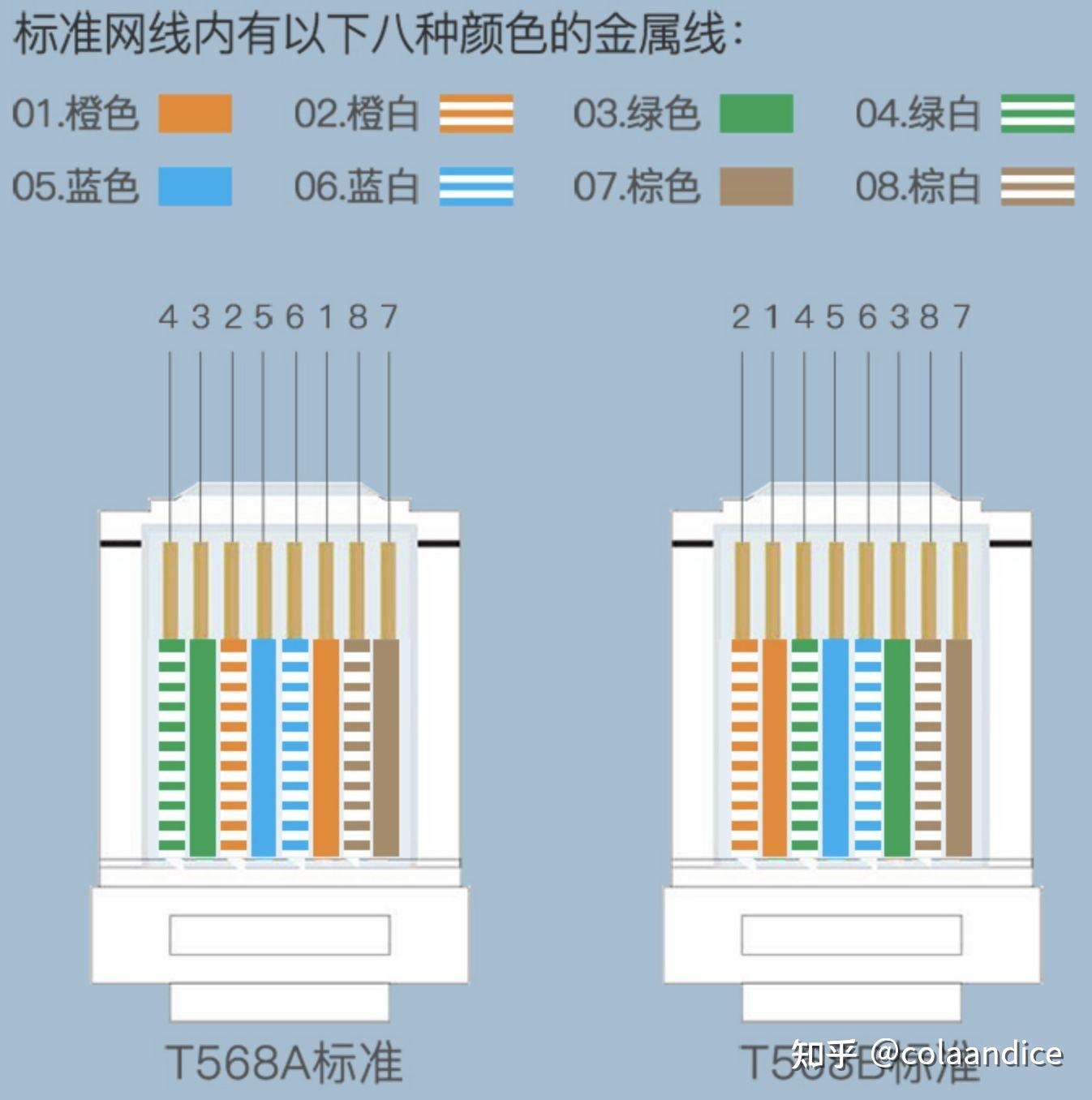 POE使用的网线有要求吗？ - 知乎