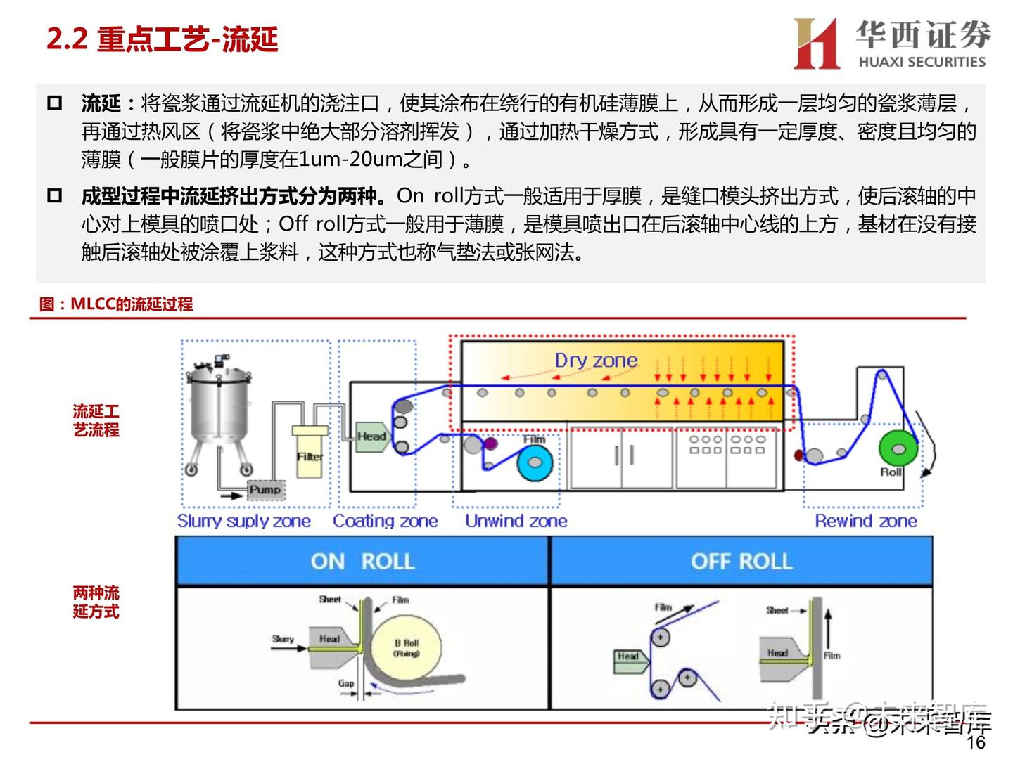 MLCC设备行业研究：进口替代从零开始，MLCC设备新星崭露头角 - 知乎