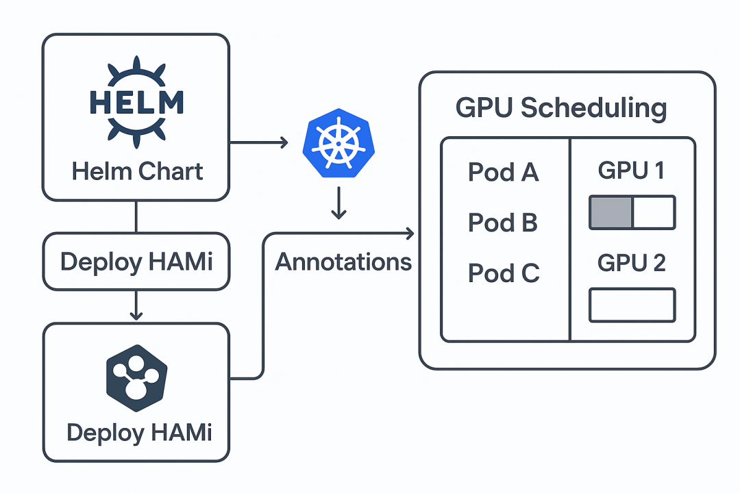 【PREP EDU | 密瓜智能】东南亚 AI 教育潜力独角兽，用 HAMi 构建高效 GPU 推理平台 - 知乎