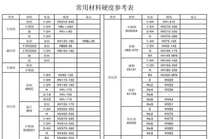 常用钢材金属材料硬度对照表合集 - 知乎