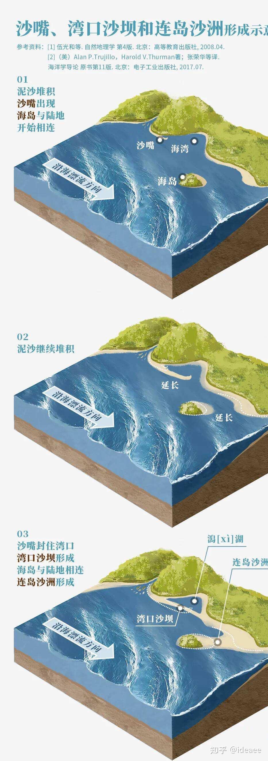 【高中地理讲了啥】(014)海岸地貌 - 知乎