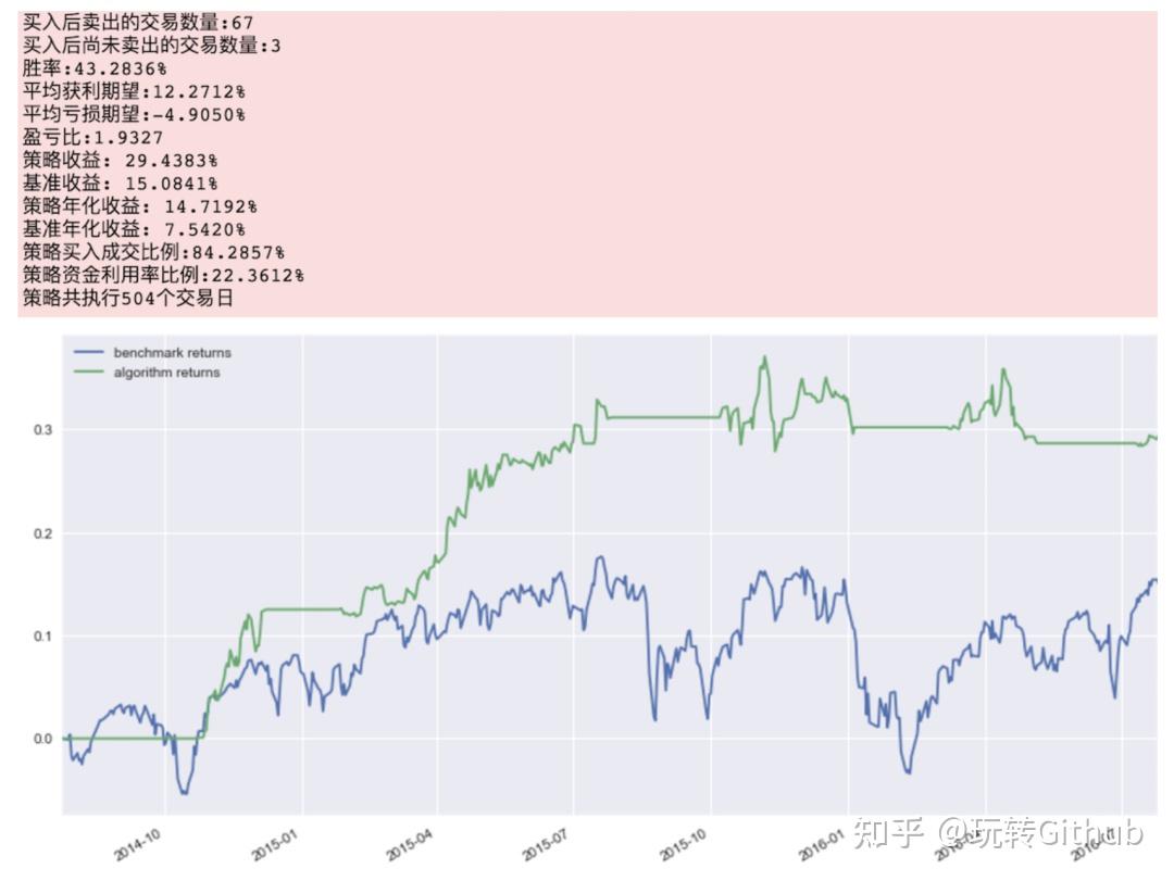这8个量化交易的开源项目，赚w真yyds - 知乎