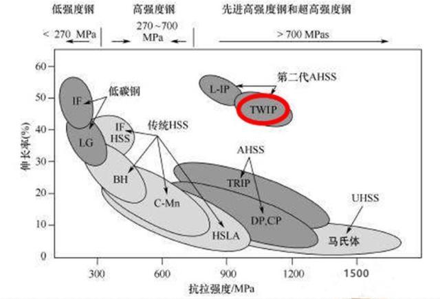 孤傲高冷的TWIP钢 - 知乎
