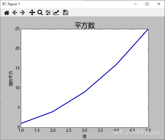 matplotlib可视化学习笔记-002(使用内置的样式) - 知乎