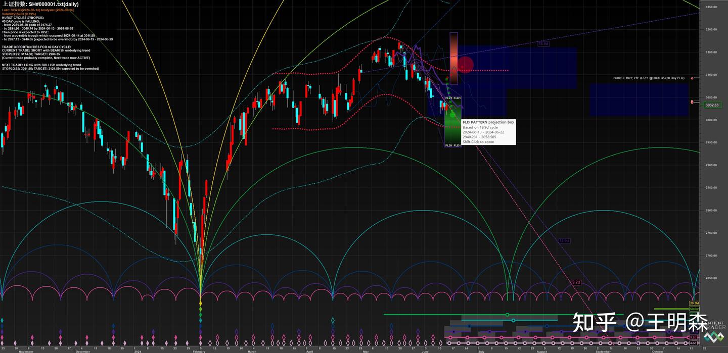 技術 分析 世紀 經典 (99) 사진