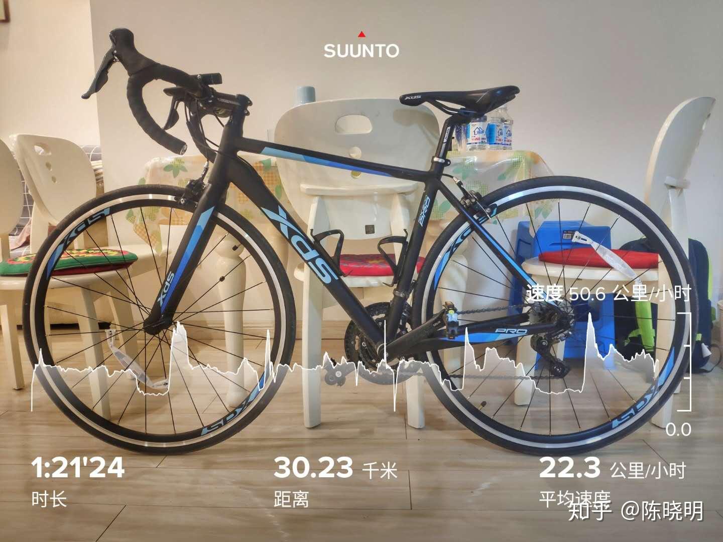 喜德盛公路车rx200pro,怎么样? - 知乎