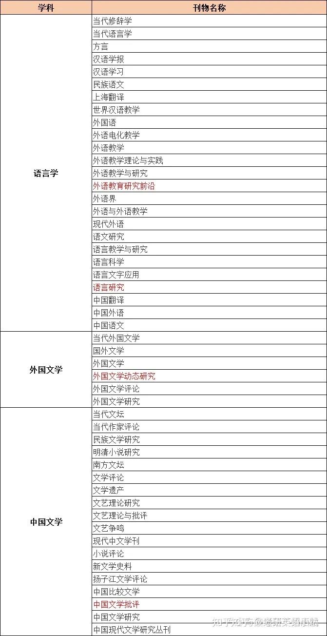 2023年广东外语外贸大学广东投档线再创新低，广外不香了吗？的简单介绍