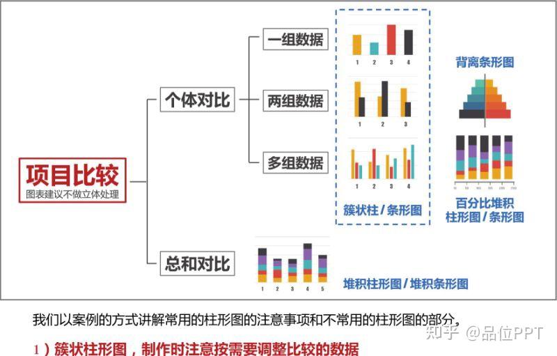 条形图与柱状图图片