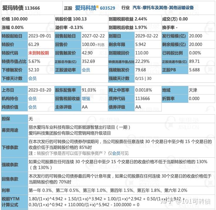 爱玛转债上市！广联转债发行！ - 知乎